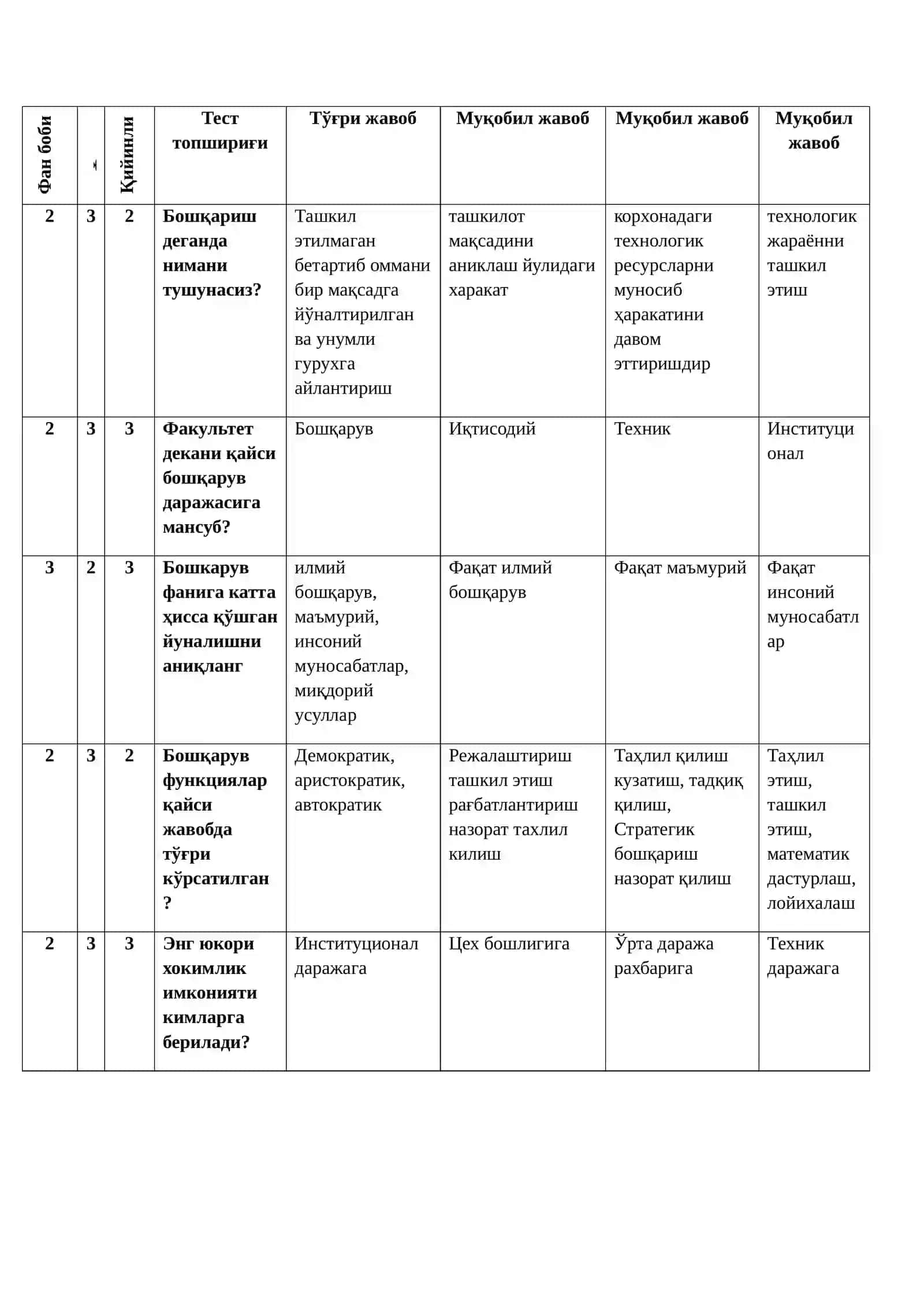 Мактабгача таълимни бошқаришнинг илмий асослари 2