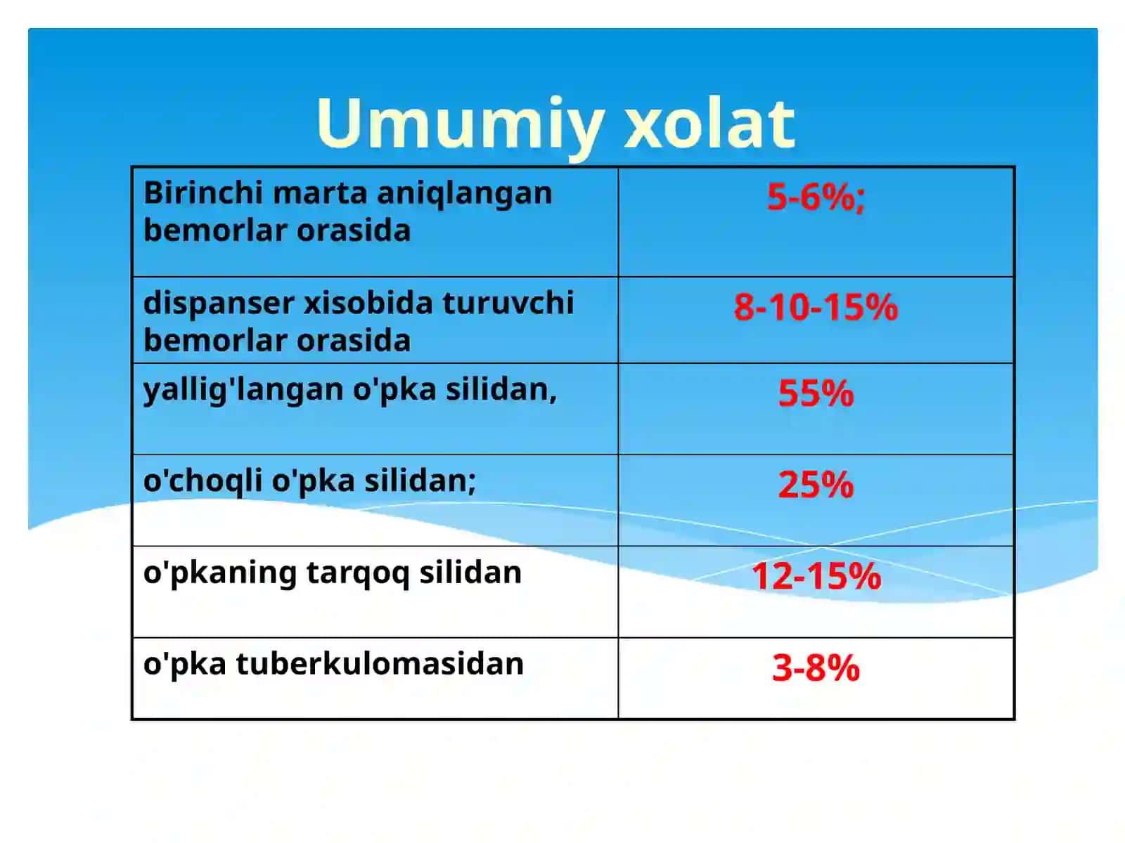 Kavernali o'pkasilining sabablari 2