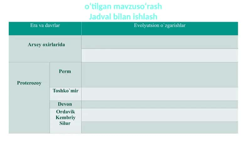 O‘simliklarning generativ organlari filogenezi 2
