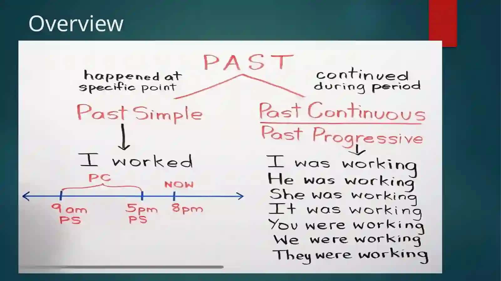 Past continuous 2