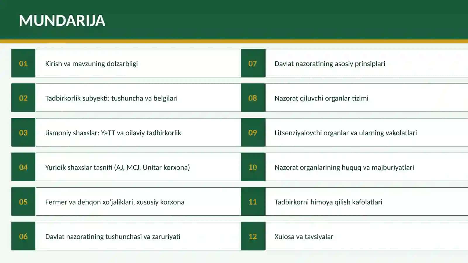 Tadbirkorlik Subyektlari Faaliyati Ustidan Davlat Nazoratini O'rnatish 2