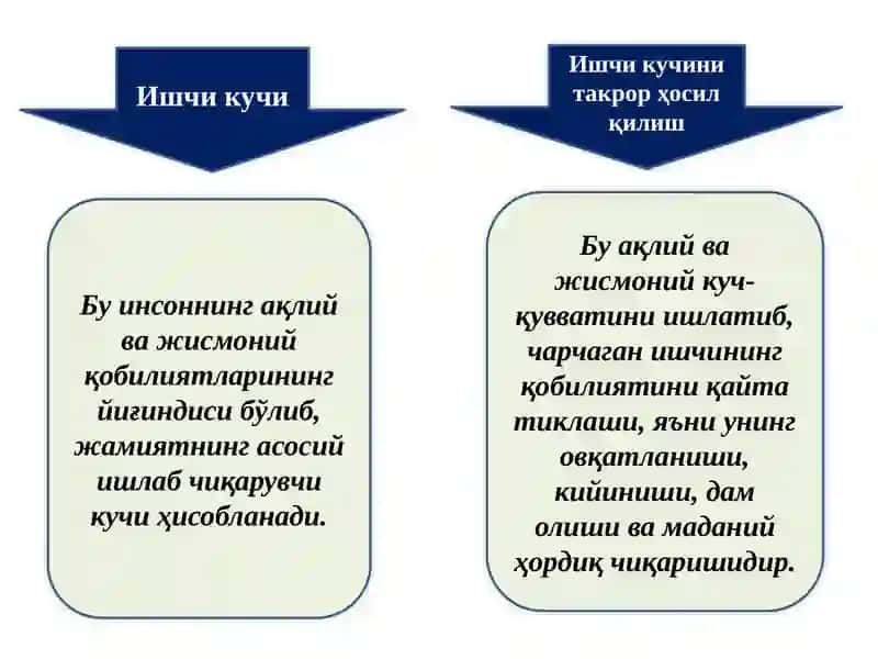 ЯЛПИ ИШЧИ КУЧИ, УНИНГ БАНДЛИГИ ВА ИШСИЗЛИК 2