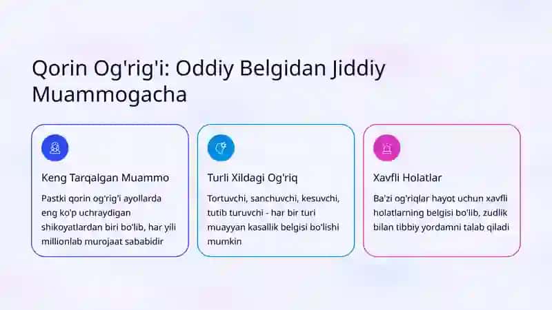 Qorin Og'rig'i: Ginekologik Sabablari 2