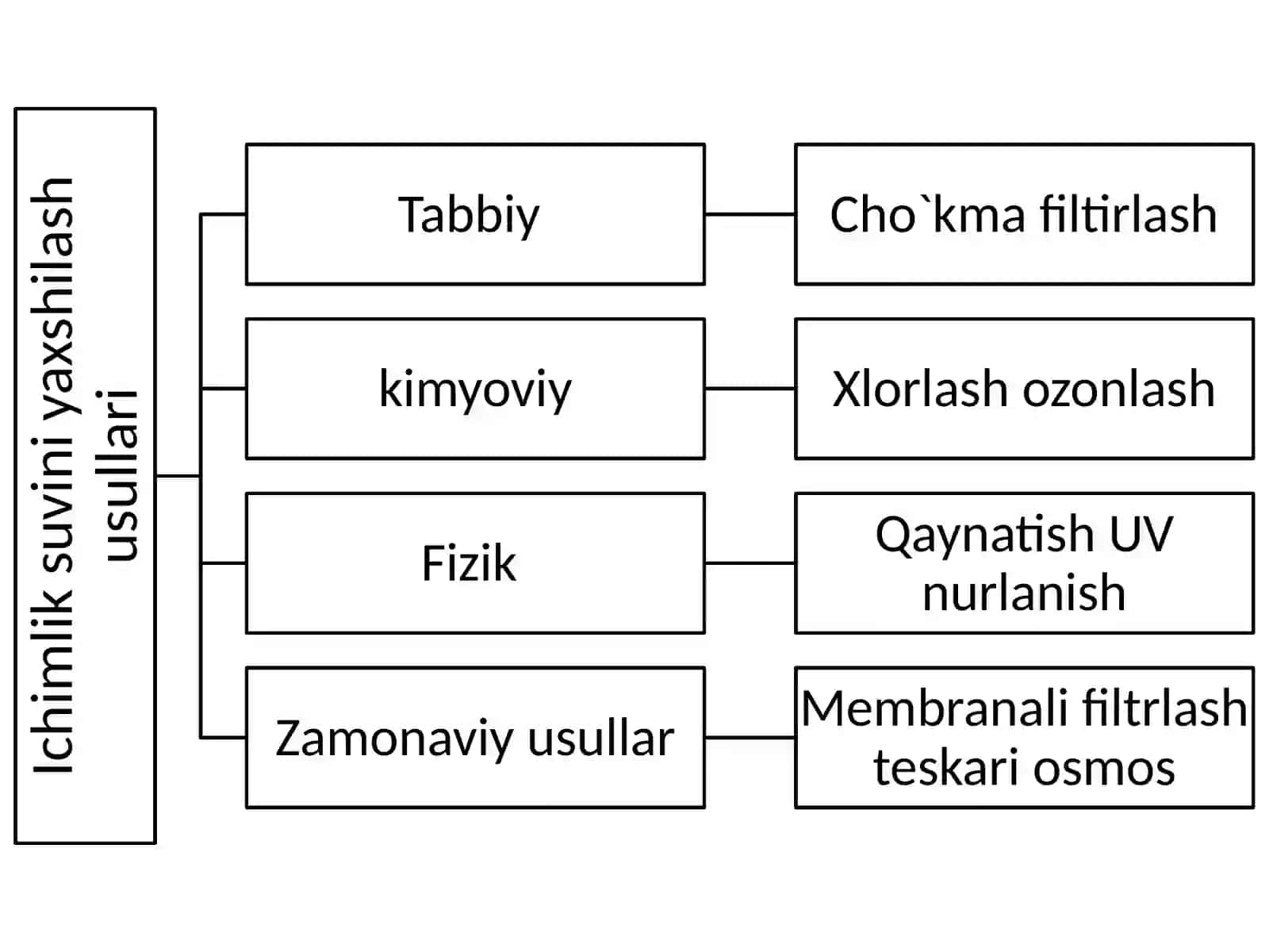 mustaqil ish gigiyena 2