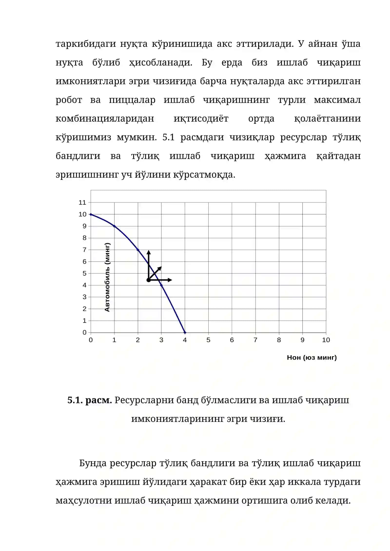 РЕСУРСЛАРНИНГ БАНД БЎЛМАСЛИГИ, ИҚТИСОДИЙ ЎСИШ ВА КЕЛАЖАК 2