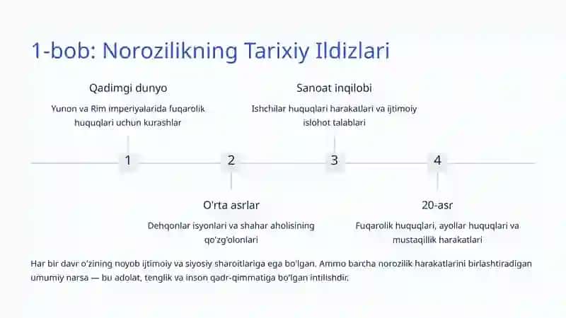 Ijtimoiy Norozilik Harakatlari: Ovozdan Harakatgacha 2