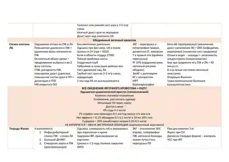 Гемодинамика 2
