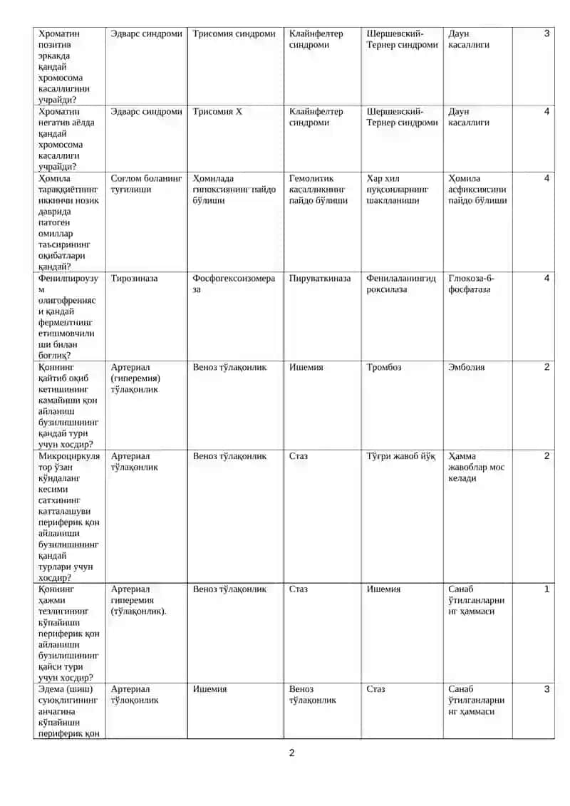 Патофизиология нимани ўрганади? 2