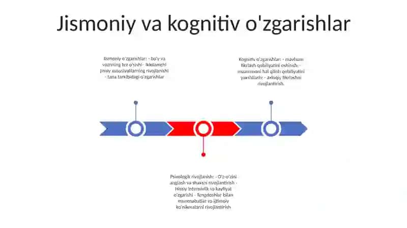 OʻSmirlik Davrida Psixik Rivojlanish Xususiyatlari 2