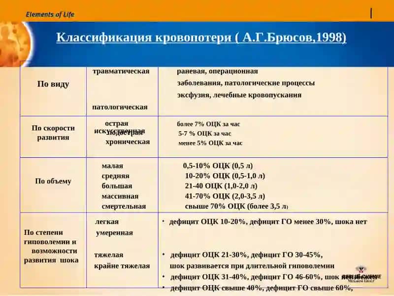 Интенсивная терапия кровопотери 2