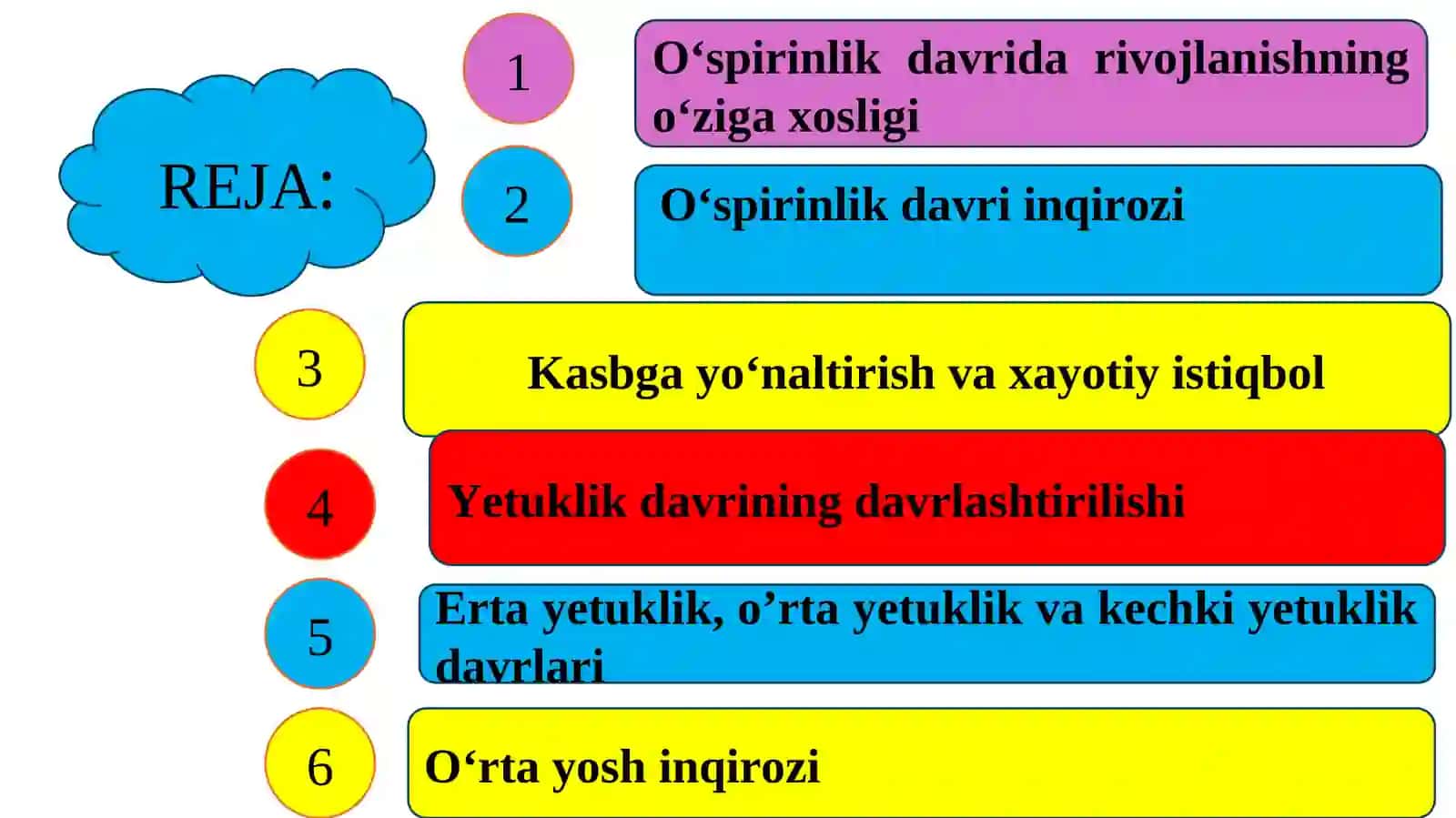 O‘SPIRINLIK DAVRI. YETUKLIK DAVRI PSIXOLOGIYASI 2