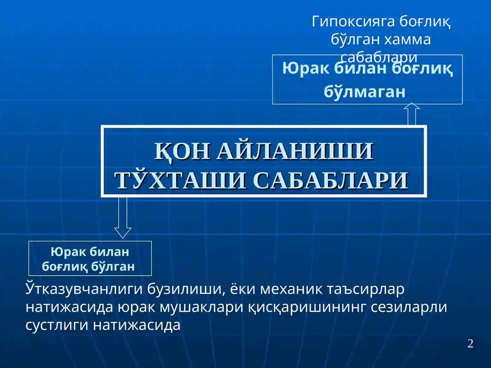 ЮРАК- ЎПКАРЕАНИМАЦИЯСИНИ ЎТКАЗИШ 2