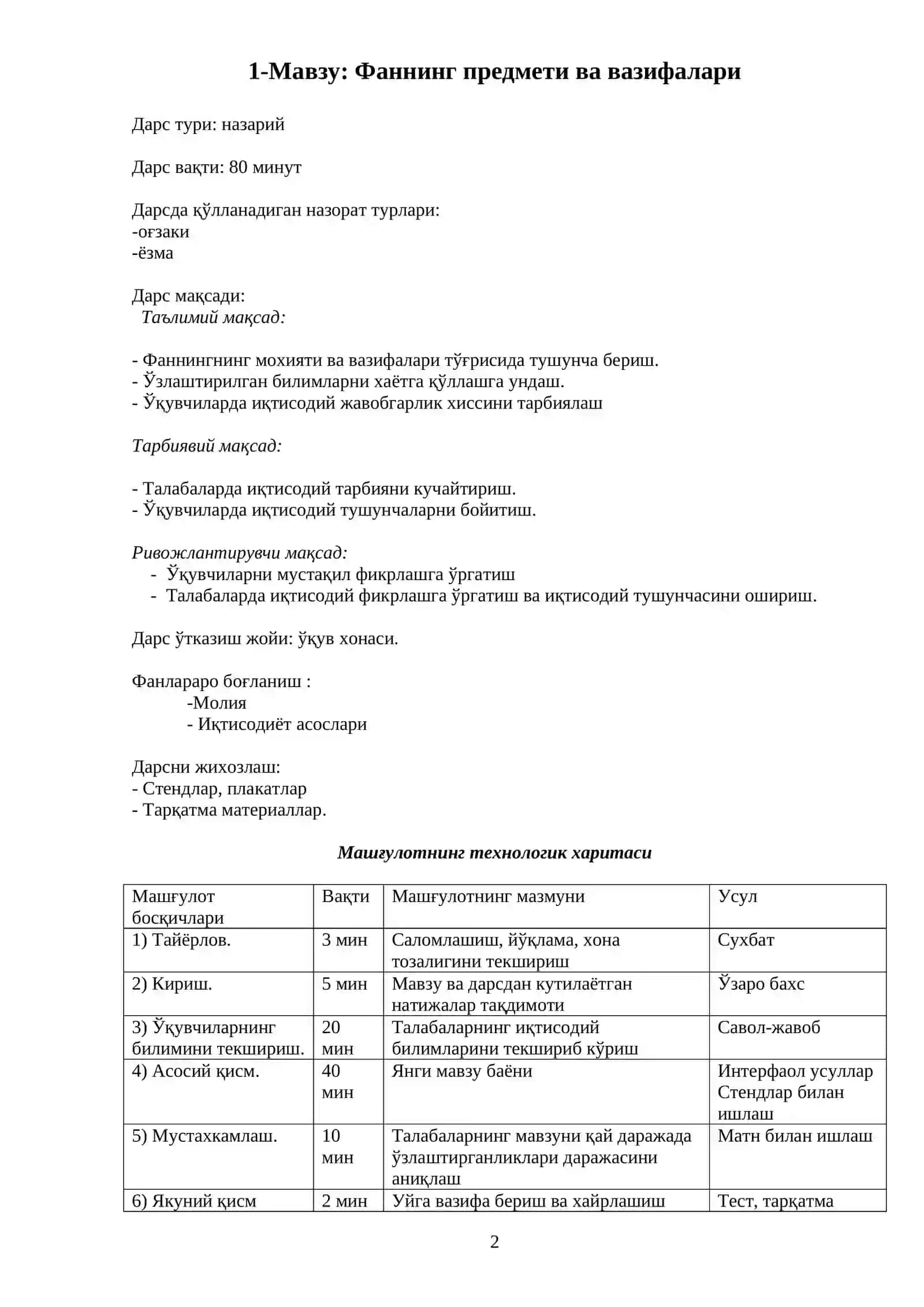 “Пул муносабатлари ва кредит” фанидан Мавзулар режаси 2