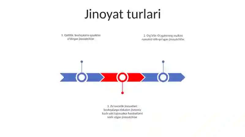 Jinoyatchi Shaxsining Kirminal Turlari Va Tafsifi 2