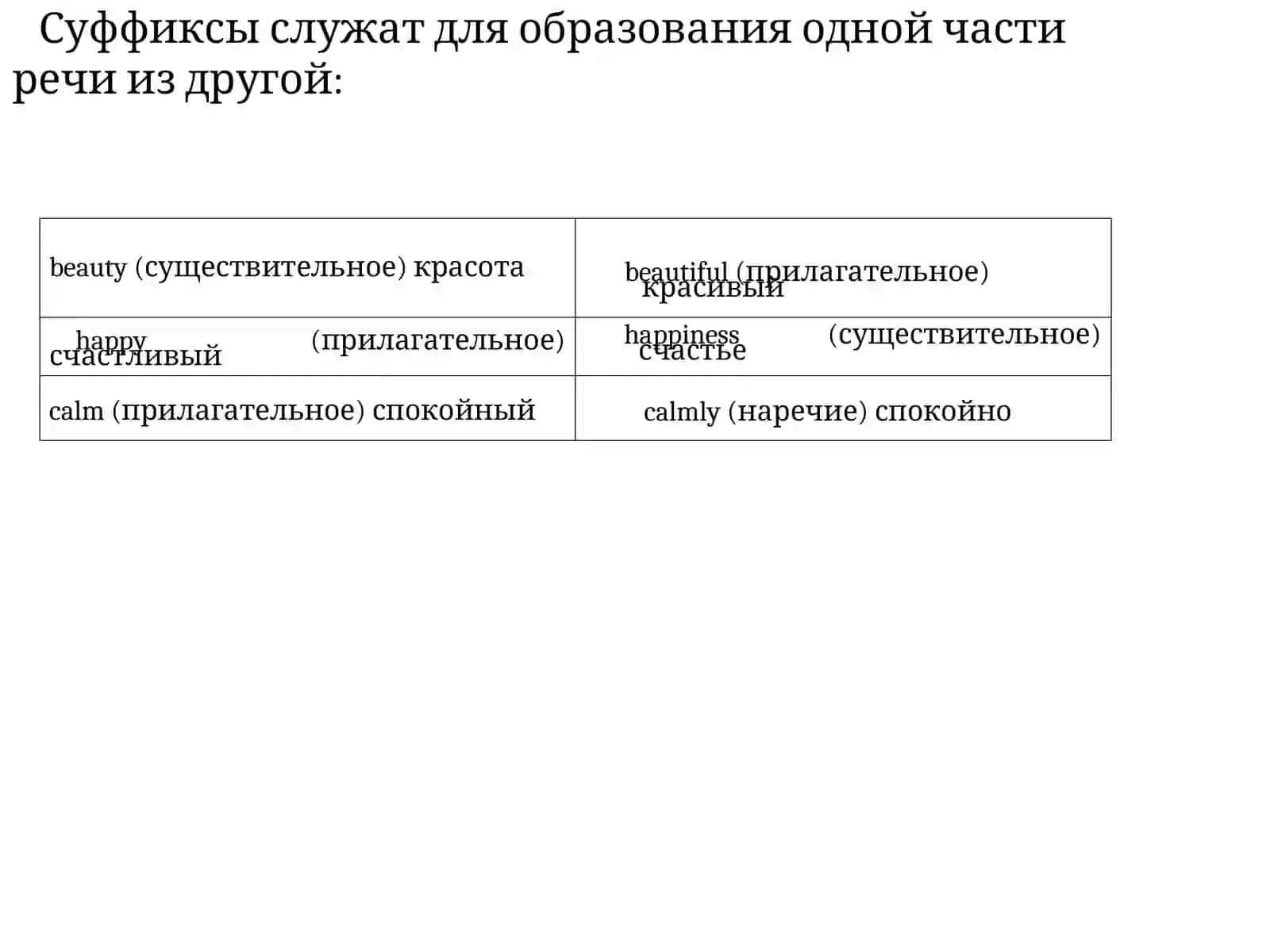 СЛОВОПРОИЗВОДСТВО ПРИ ПОМОЩИ АФФИКСОВ 2
