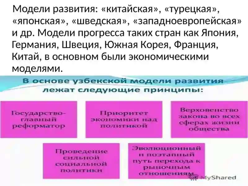 Узбекистан - собственный путь независимости и развития 2