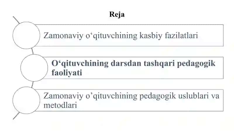 Hozirgi zamon o’qituvchisining pedagogik faoliyati 2