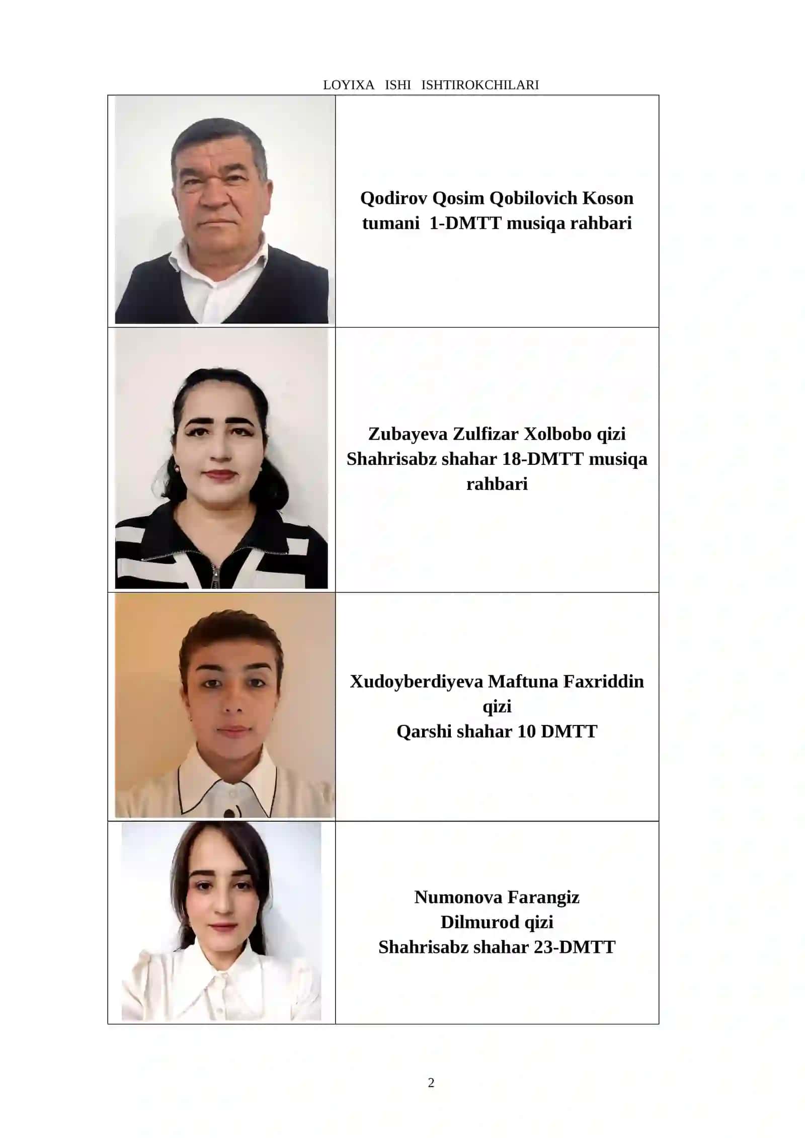 “Navro’z bayrami uchun musiqiy dastur tayyorlash” mavzusida LOYIHA ISHI 2
