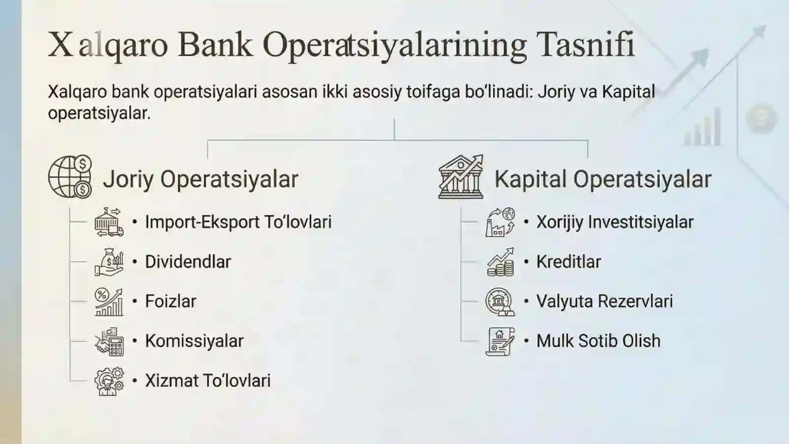 Xalqaro bank operatsiyalari turlari nomli 17 betlik taqdimot. 2