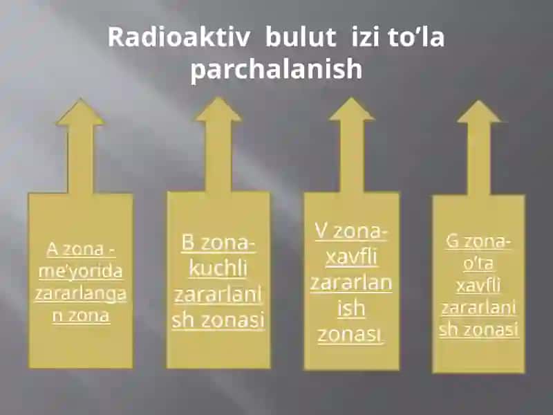 Rаdiоаktiv bulut izi tо’lа pаrchаlаnish 2