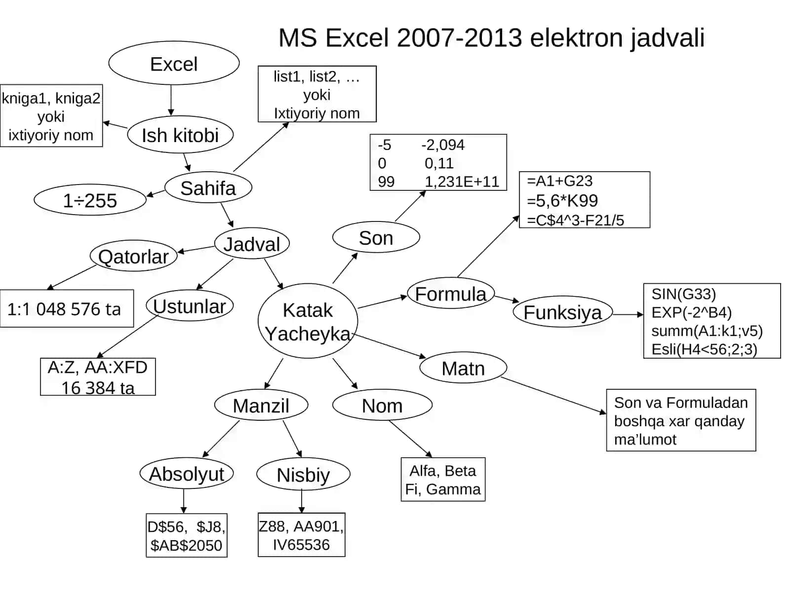 MS Excel 2007-2013 elektron jadvali 2