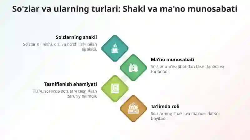 Grammatik jadvallar bilan so'zlarni tahlillash istiqbollari 2