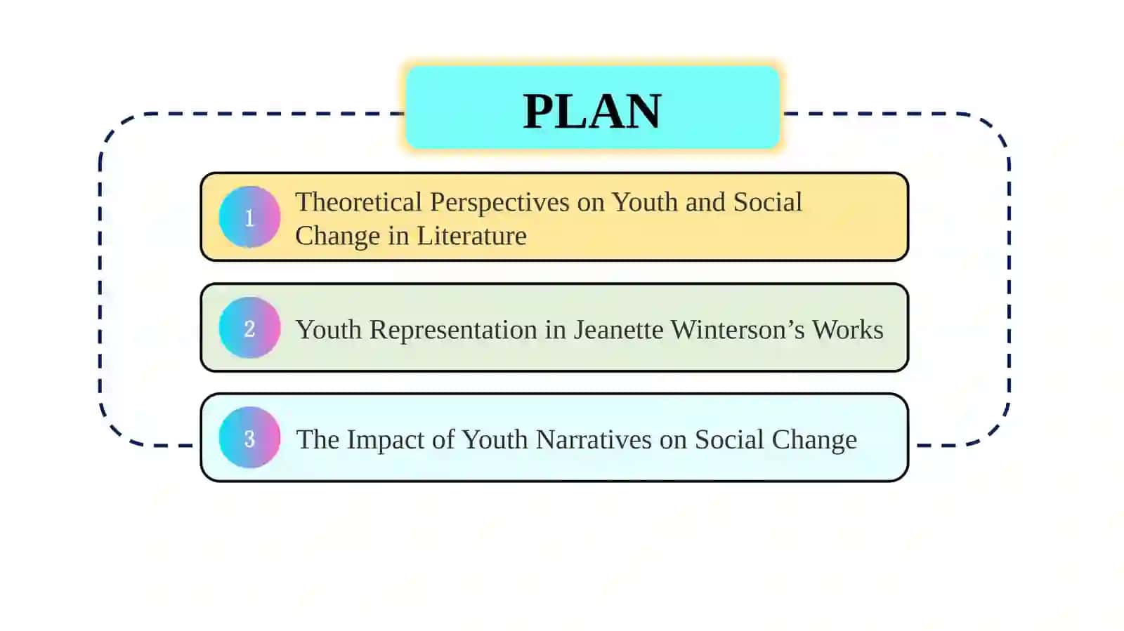 The Role of Youth in Driving Social Change through Literature: Jeanette Winterson 2