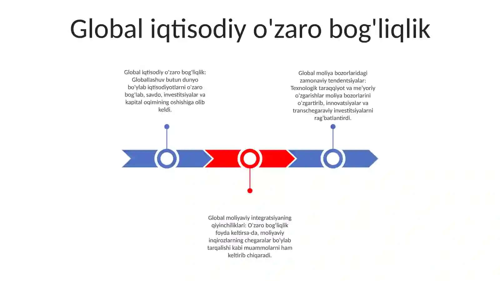 Jahon Moliya Bozori Zamonaviy Tendentsiyalari Va Muammolari 2
