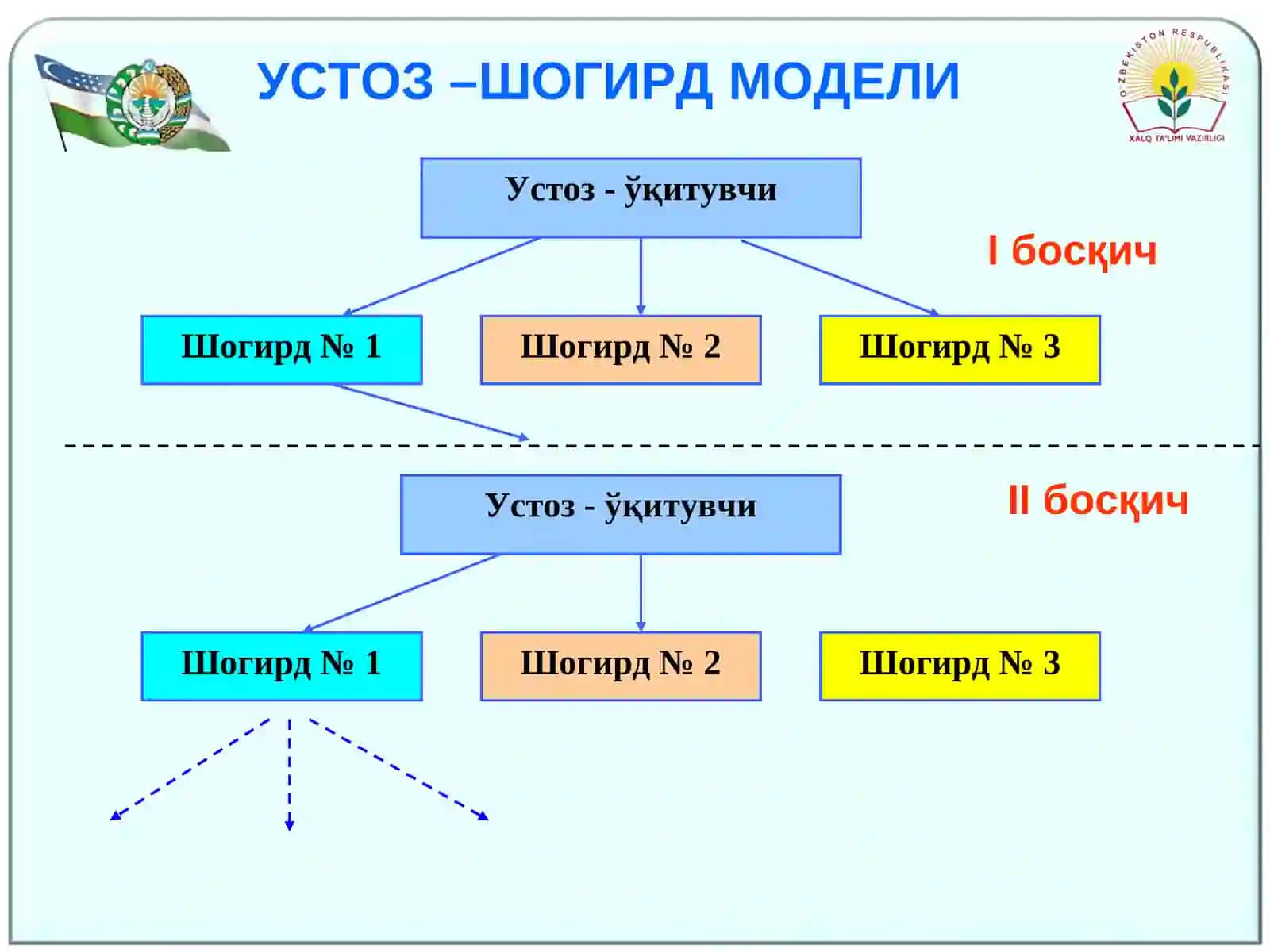 Устоз-шогирд мактаби 2