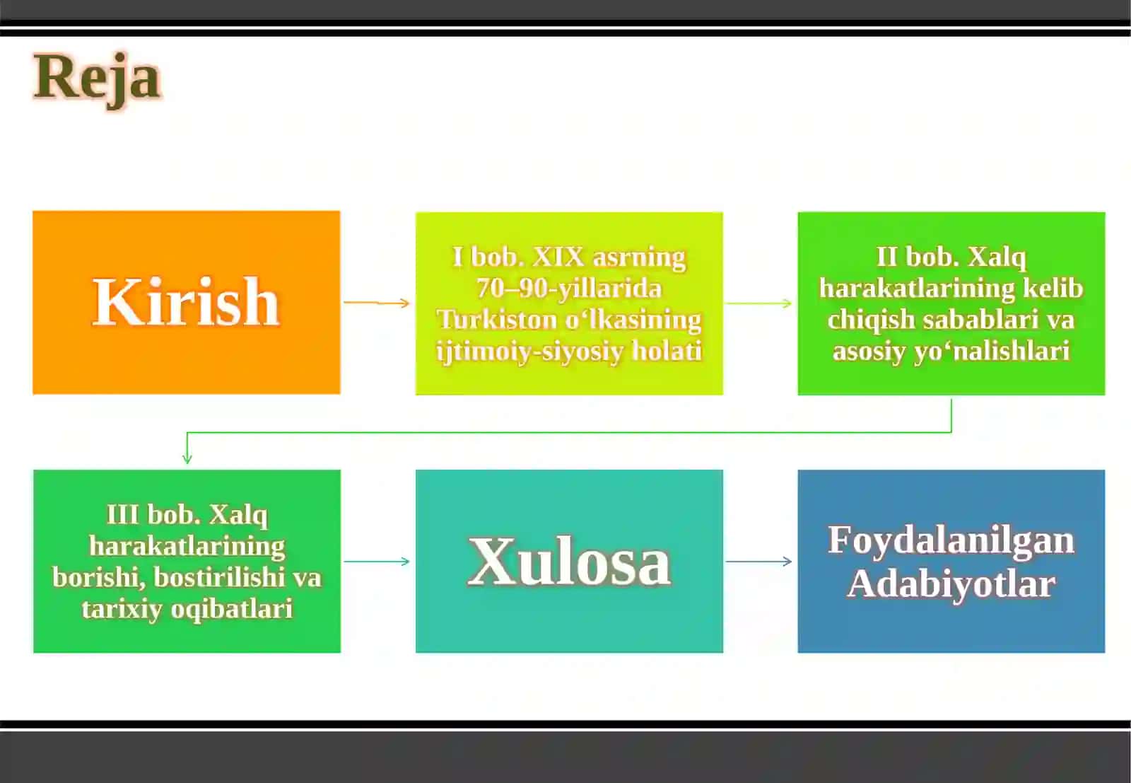XIX ASRNING 70–90-YILLARIDA TURKISTON O‘LKASIDA XALQ HARAKATLARI 2