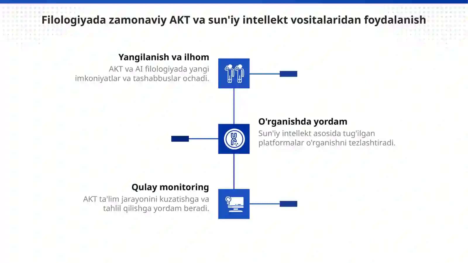 Filologiyada zamonaviy AKT va AI vositalari 2