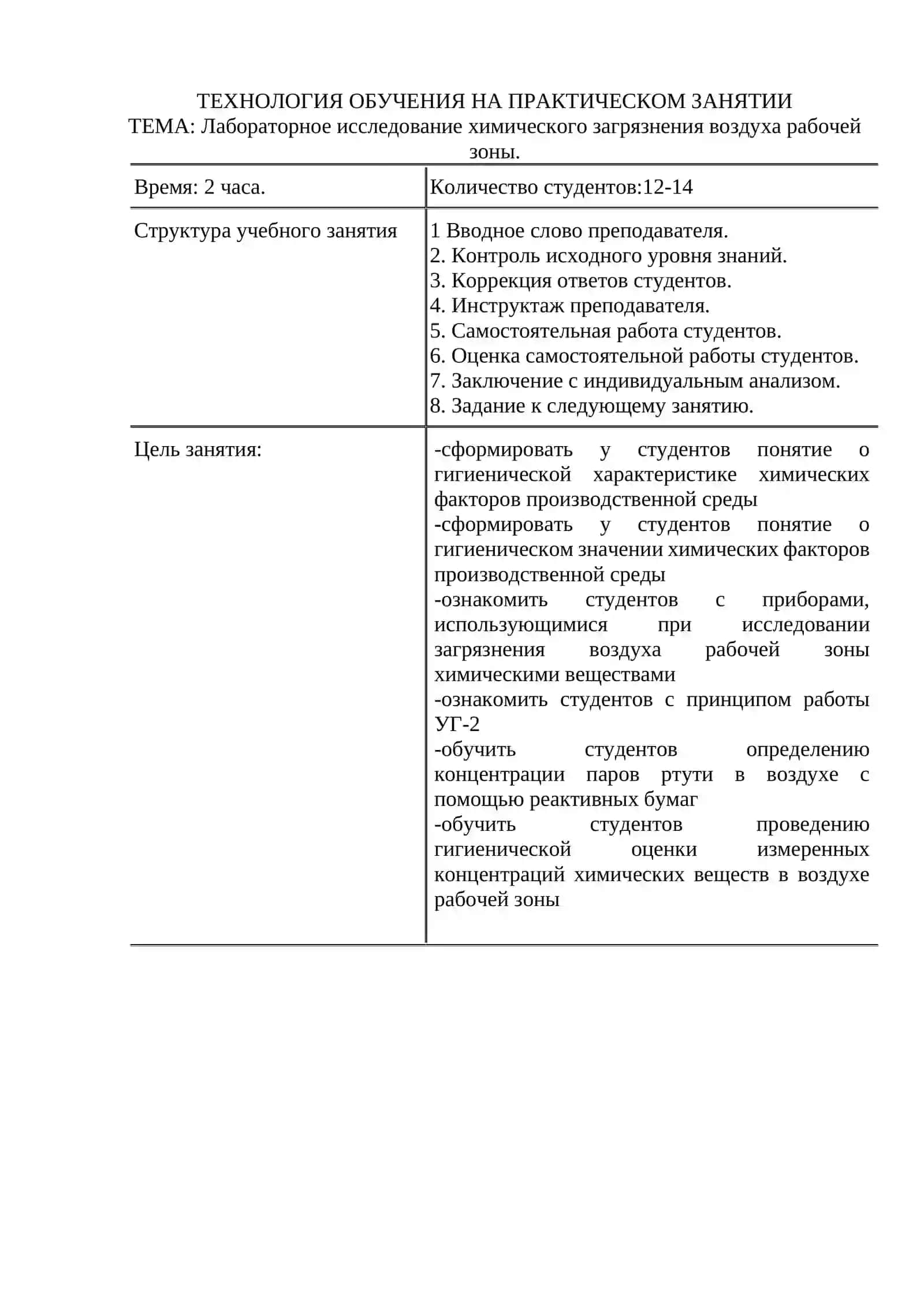 Лабораторное исследование химического загрязнения воздуха рабочей зоны 2