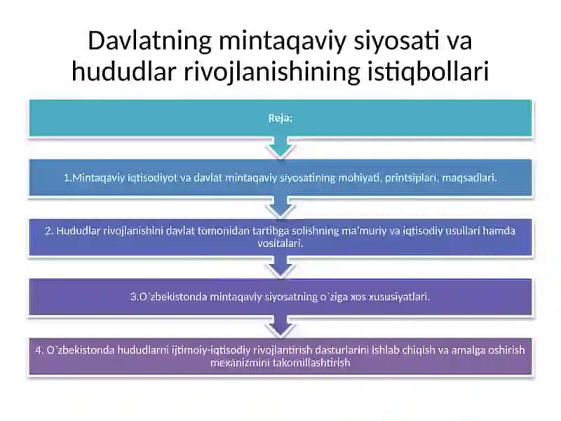 TARMOQLAR IQTISODIYOTI KAFEDRASI IQTISODIY SIYOSATGA KIRISH FANI 2