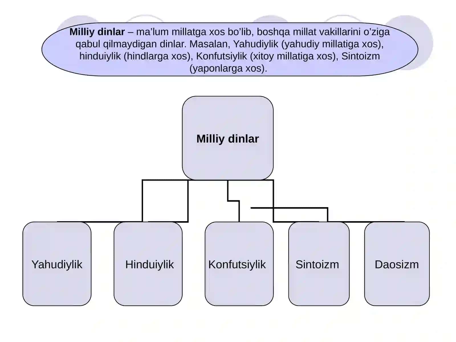 Milliy dinlar 2