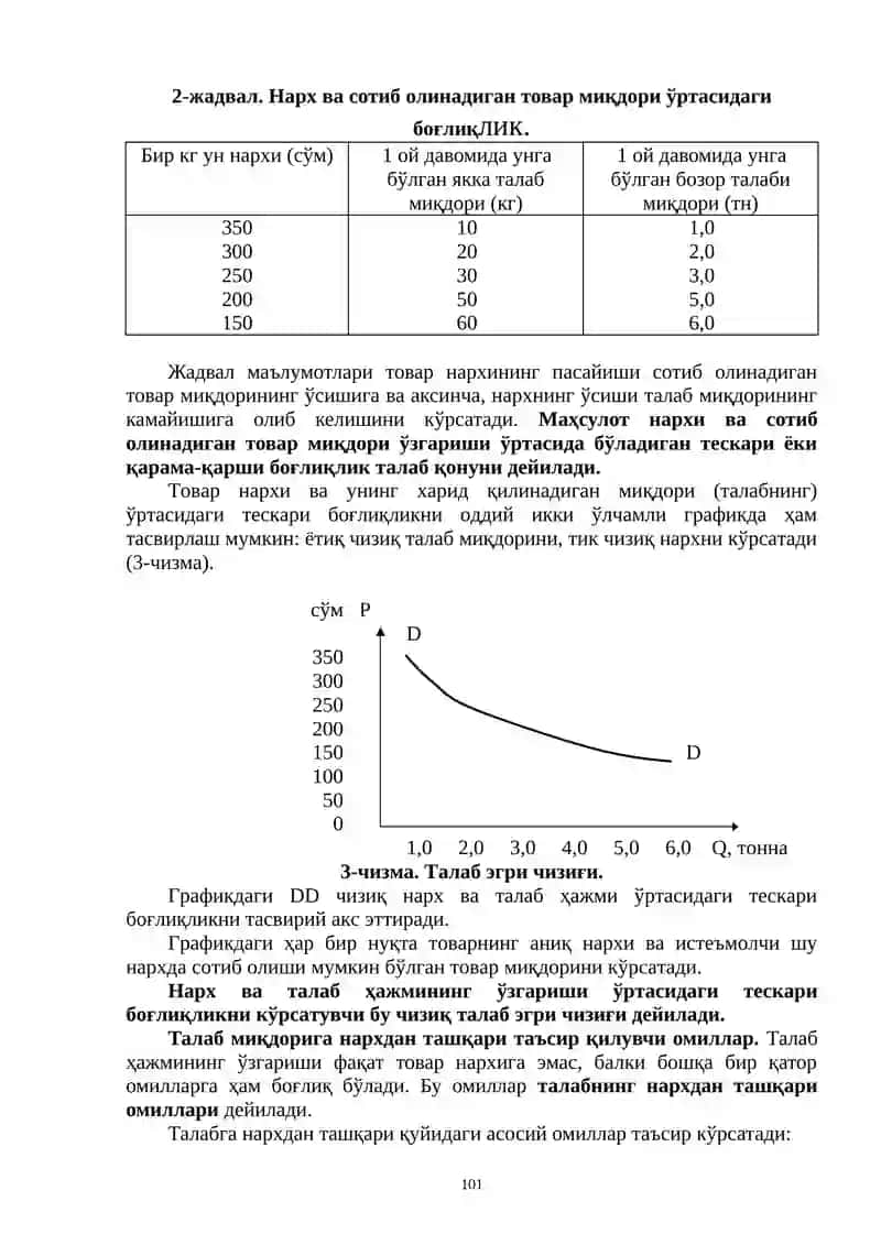 7-БОБ. ТАЛАБ ВА ТАКЛИФ НАЗАРИЯСИ. БОЗОР МУВОЗАНАТИ 2
