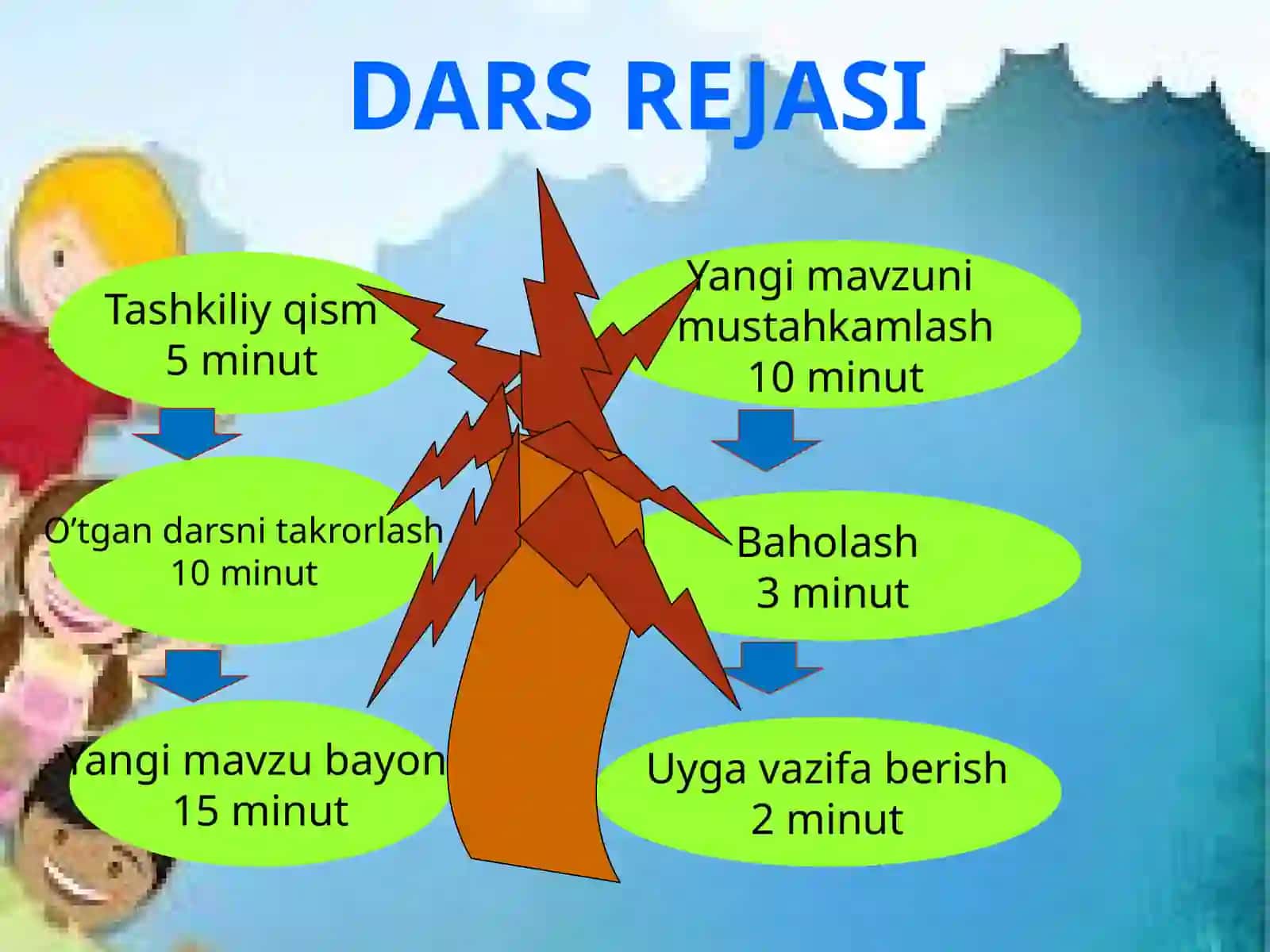 Matno’qish.Topshiriqlar ustida ishlash 2
