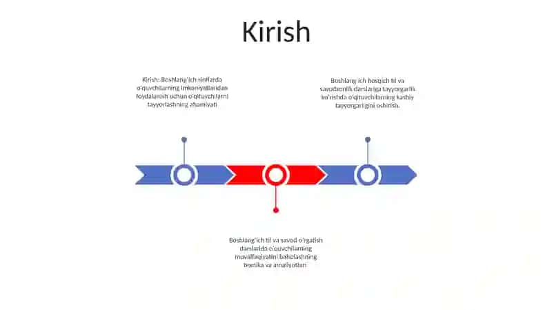 Boshlang'ich sinflarda o‘quvchilar ustidan o‘qitish usullari 2