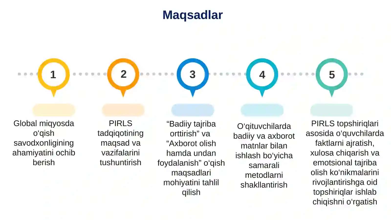 PIRLS tadqiqoti 2