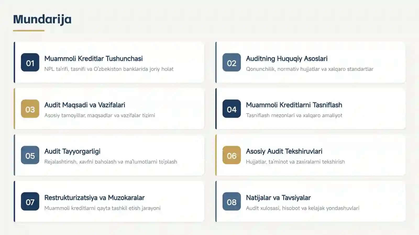 Muammoli Kreditlarni Audit Qilishning Mazmuni va Tartiblari 2