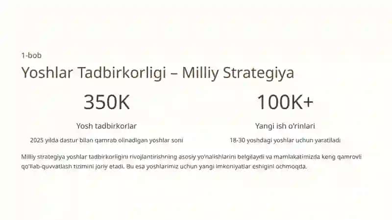 Yoshlar Tadbirkorligini Qo'llab-Quvvatlash Dasturlari: Kelajakni Qurish 2