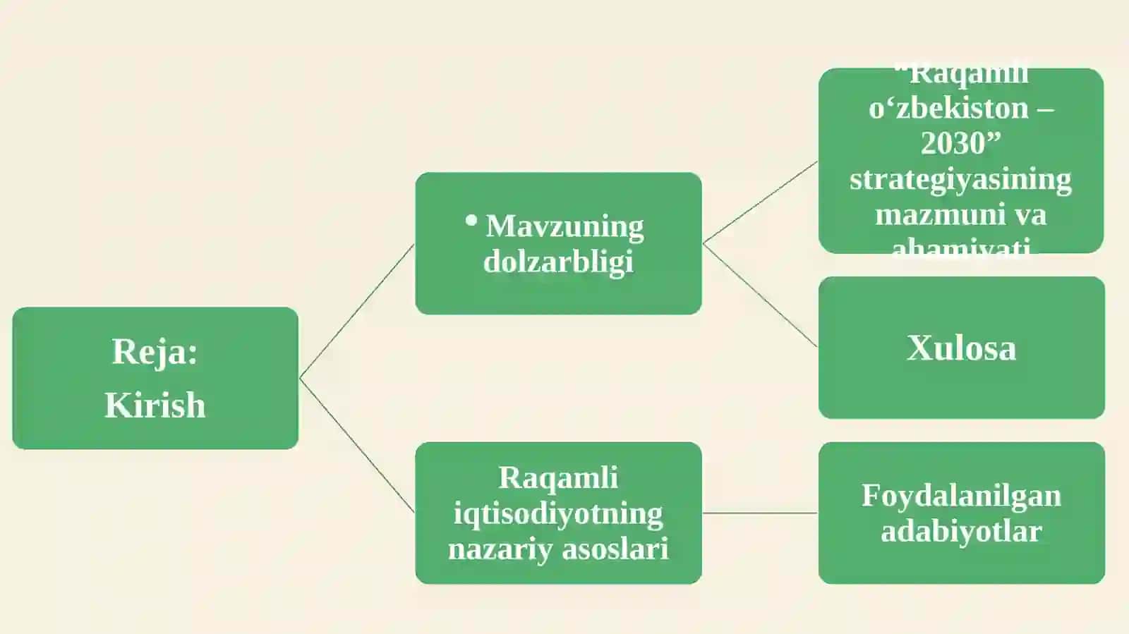 Raqamli iqtisodiyot va “Raqamli O‘zbekiston– 2030” strategiyasi 2