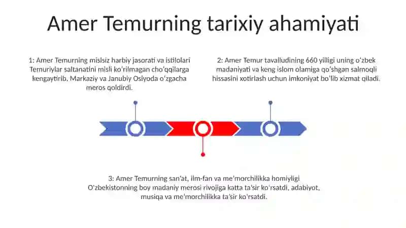 Amer Temurning 660 Yillik Yubeliye Va O'zbek Madaniyati 2