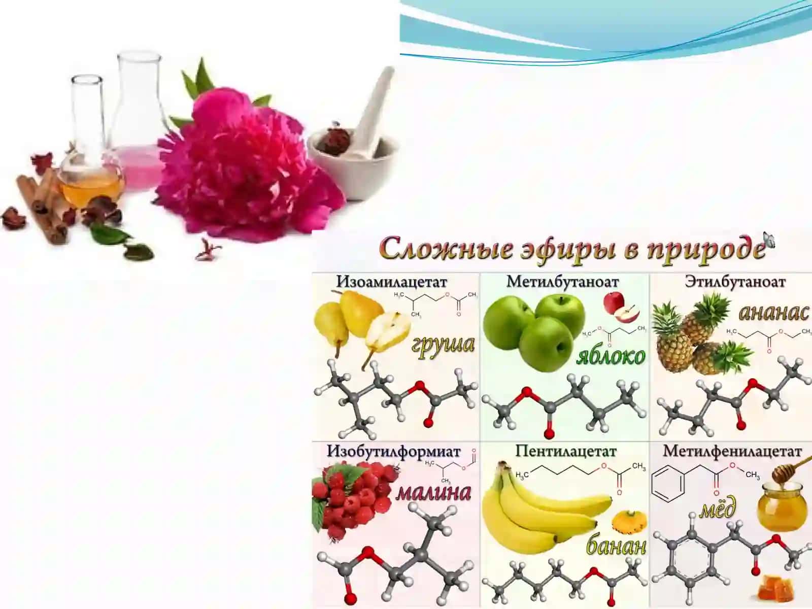 Мураккаб эфирлар 2