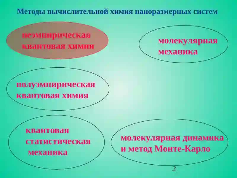 Методы вычислительной химия наноразмерных систем 2