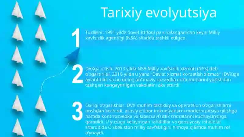 Davlat Yong'In Xavfsizligi Xizmati 2