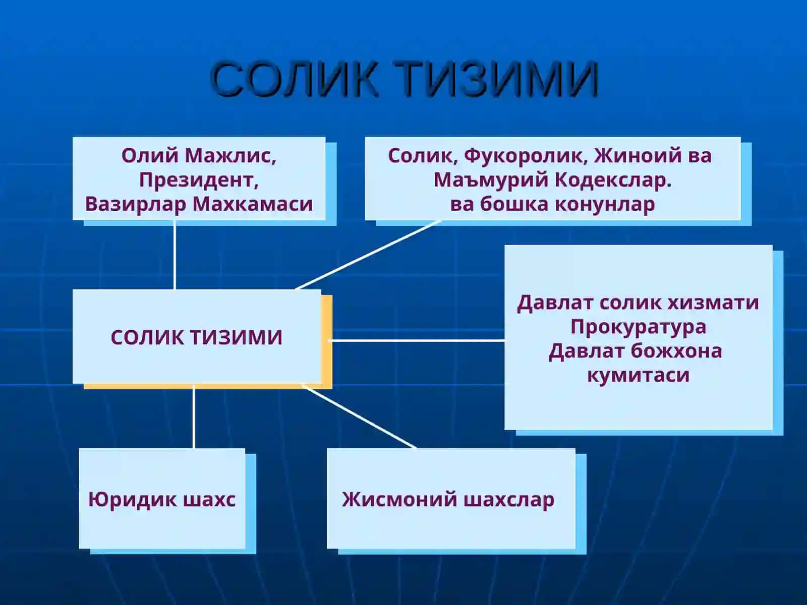 ЖИСМОНИЙ ШАХСЛАРНИНГ МОЛ МУЛКИНИ СОЛИККА ТОРТИШ ТАРТИБИ 2