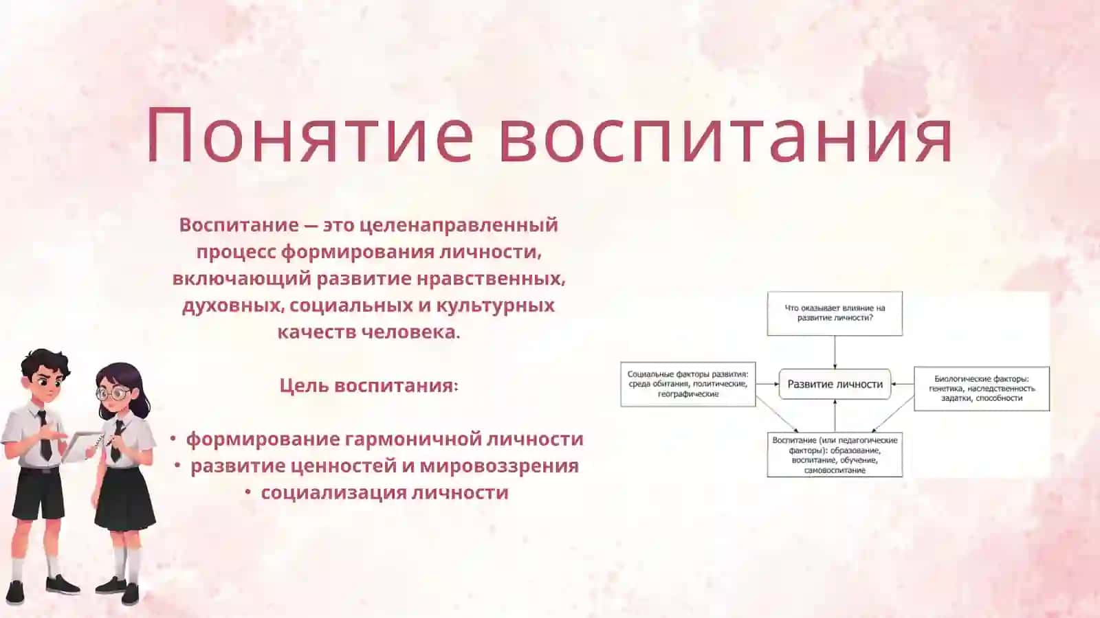 Формы воспитания 2