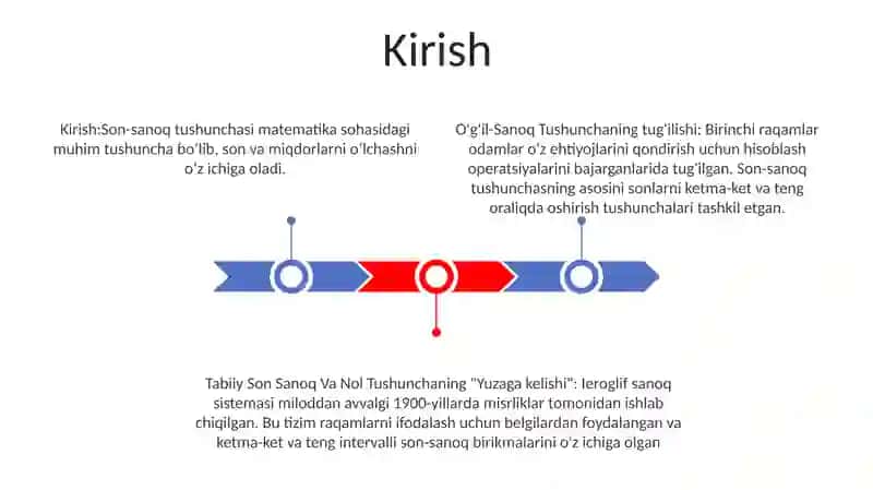 Son-Sanoq Tushunchasi, Natural Son Sanoq Va Nol Tushunchalarining Yuzaga Kelish Tarixi 2