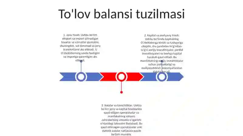OʻZbekistonni ToʻLov Balansi 2