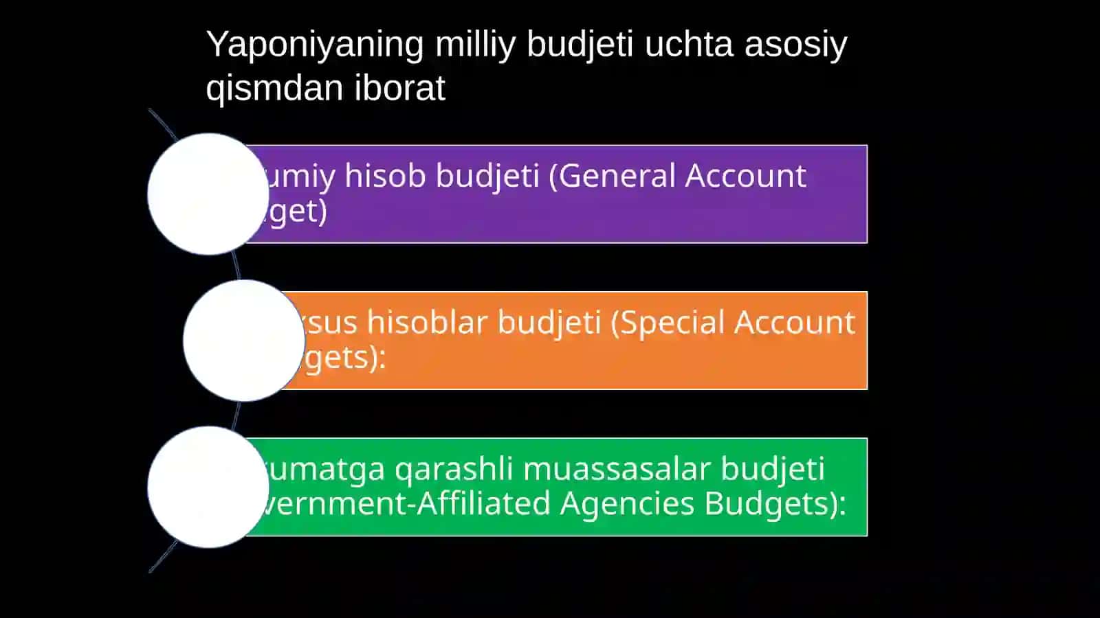 YAPONIYA IQTISODIYOTI. YAPONIYANING BYUDJET SIYOSATI. Yaponiya 2